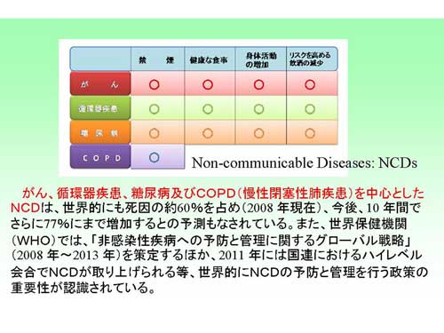 Non-communicable Diseases : NCDs