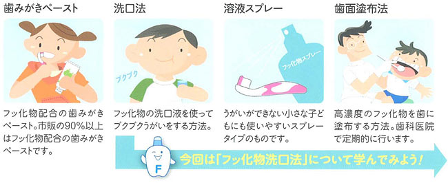 フッ化物によるむし歯予防法