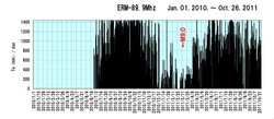 地震グラフ